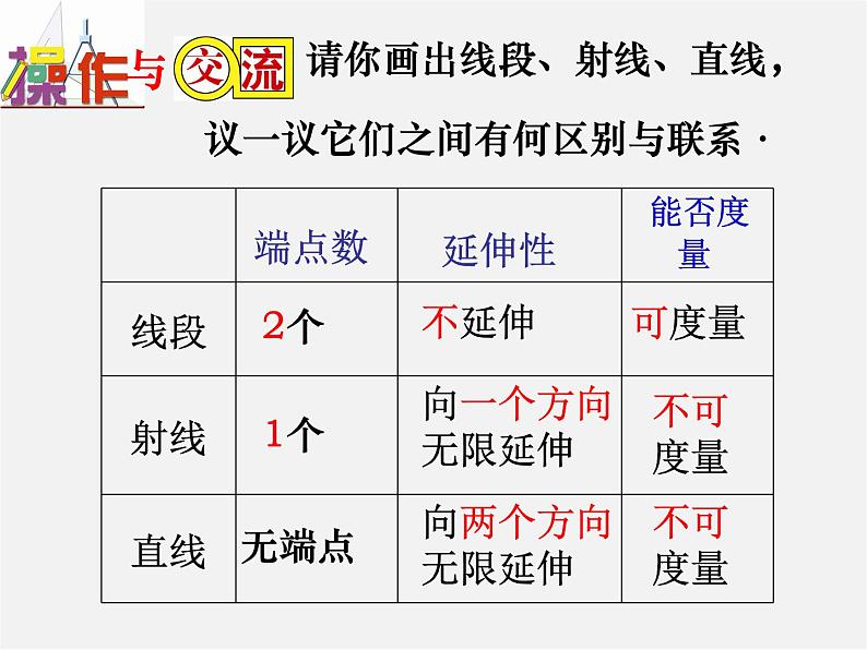 人教初中数学七上《4.2 直线、射线、线段》PPT课件 (18)第8页