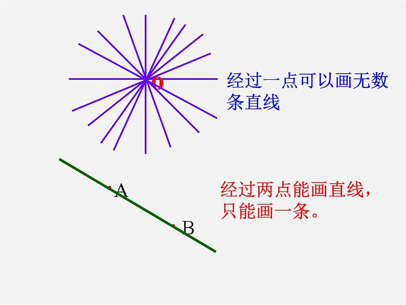 人教初中数学七上《4.2 直线、射线、线段》PPT课件 (20)第5页