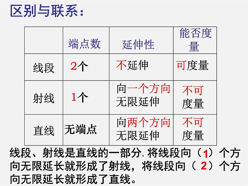 人教初中数学七上《4.2 直线、射线、线段》PPT课件 (25)06