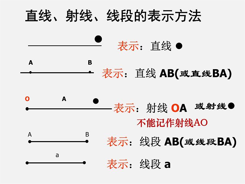 人教初中数学七上《4.2 直线、射线、线段》PPT课件 (25)07