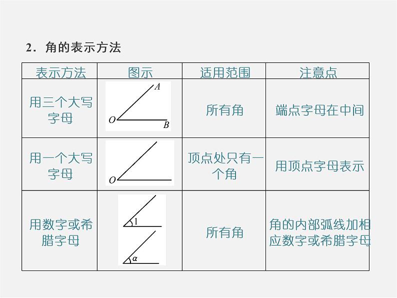 人教初中数学七上《4.3 角》PPT课件 (5)03