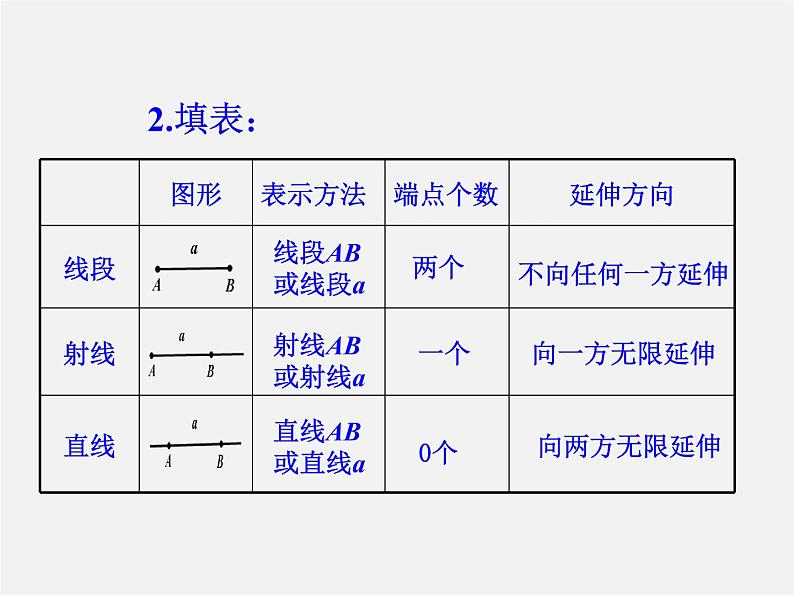 人教初中数学七上《4.3 角》PPT课件 (14)第2页