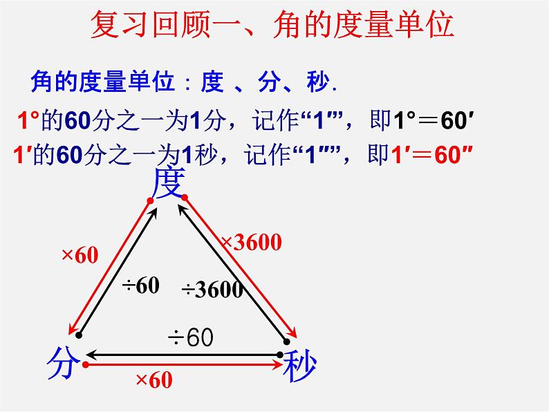 人教初中数学七上《4.3 角》PPT课件 (20)05