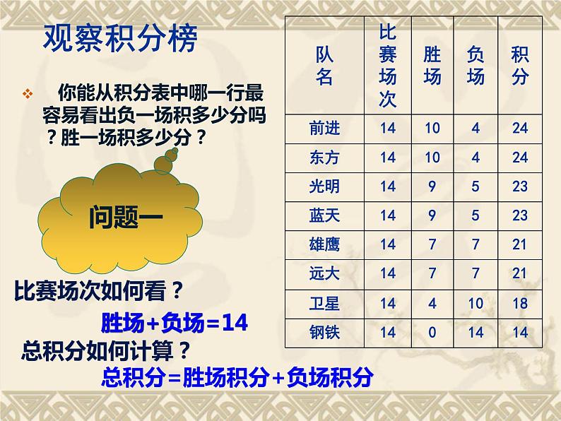 人教版数学七年级上册  第三章3.4球赛积分表问题课件PPT第5页