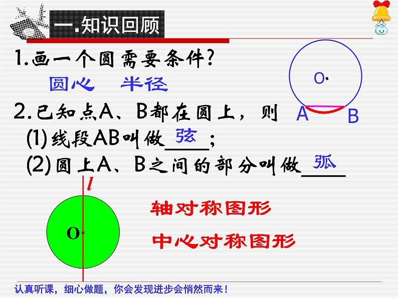 人教版九年级数学上册24．1．3 弦、弧、圆心角教学课件（共26张）第2页