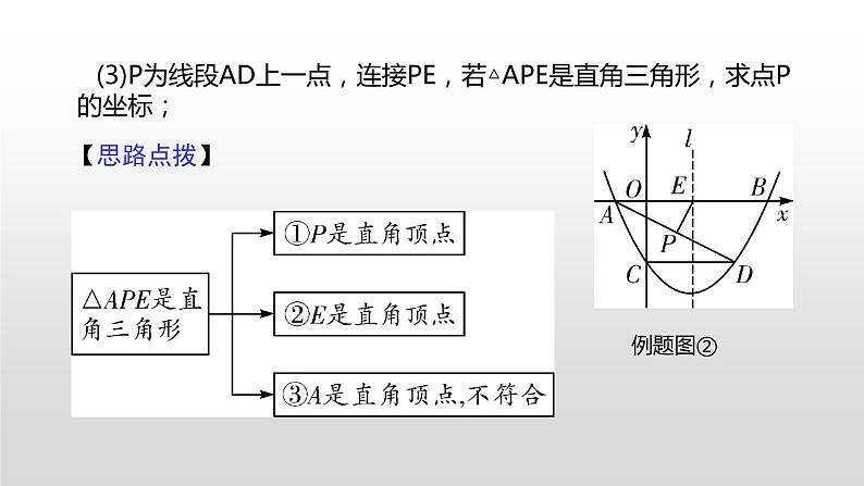 2021年九年级中考复习 二次函数中直角三角形存在性探索课件第6页