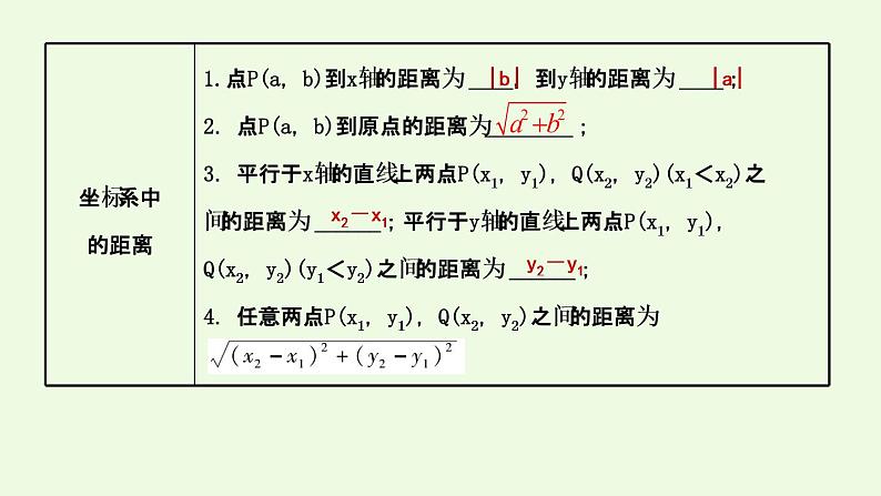 2021年人教版数学中考专题复习 第三章 第1课时 平面直角坐标系与函数初步 课件第5页