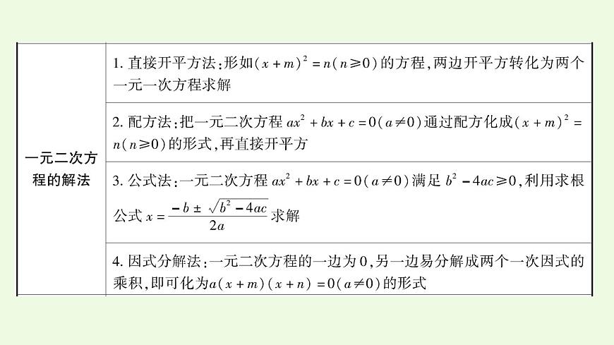 2021年人教版数学中考专题复习 第二章 第2课时 一元二次方程及其应用 课件第2页