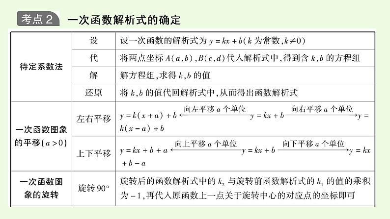 2021年人教版数学中考专题复习课件  第三章 第2课时 一次函数07