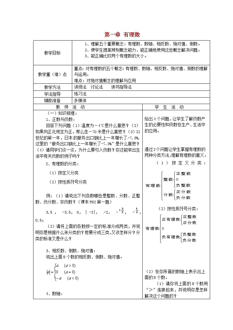 人教初中数学七上《1.0第1章 有理数》word教案 (1)01