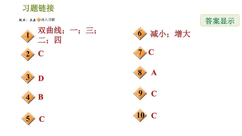 2021—2022学年人教版九年级下册数学课件   26.1.2  反比例函数的图象和性质第2页