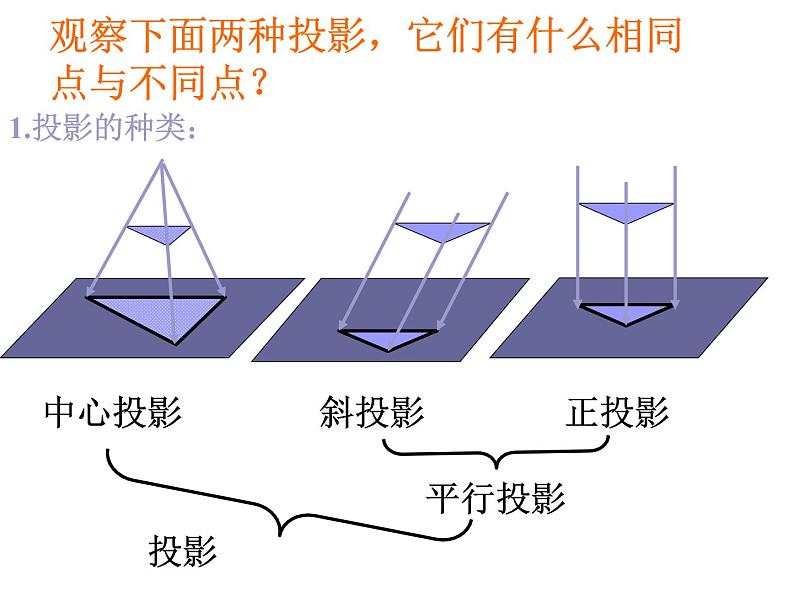 人教版九年级下册数学课件：29.1.1投影(共20张PPT)第2页