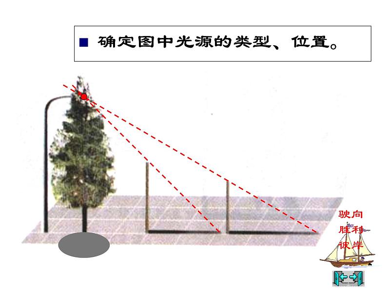 人教版九年级下册数学课件：29.1.1投影(共20张PPT)第5页