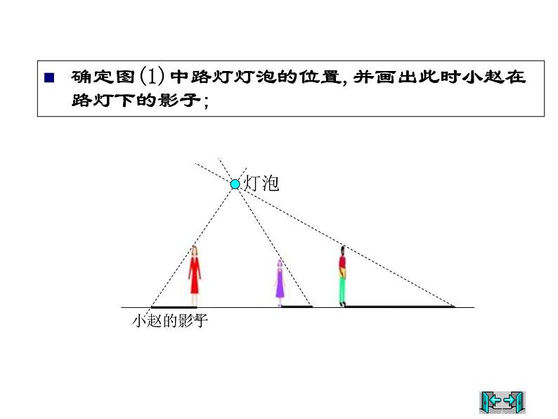 人教版九年级下册数学课件：29.1.1投影(共20张PPT)第8页