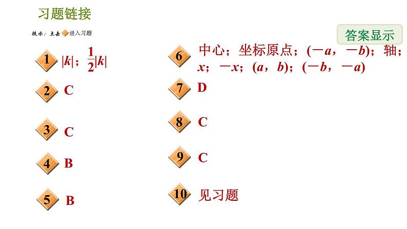 2021—2022学年人教版九年级下册数学课件 第26章 26.1  反比例函数的几何性质第2页