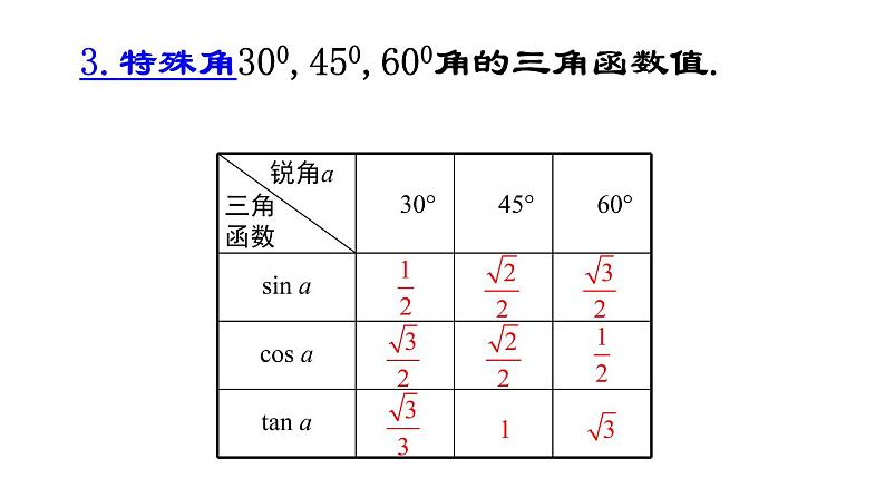 2020—2021学年人教版数学九年级下册28.1 锐角三角函数  复习课件PPT06