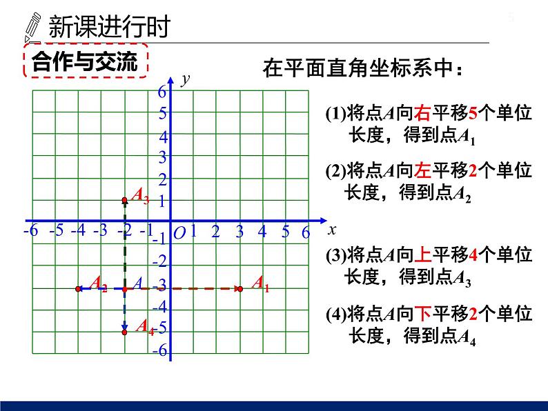 7.2.2 用坐标表示平移课件2020-2021学年人教版七年级下册05