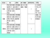 2020-2021学年人教版七年级下册5.1.3同位角、内错角、同旁内角课件