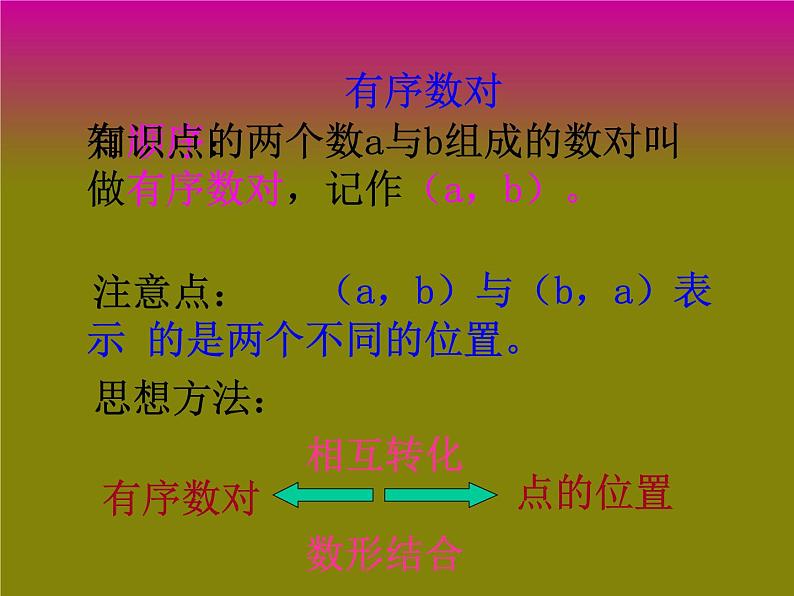 2021-2022学年七年级数学人教版下册  7.1.2 平面直角坐标系(共26张PPT)课件PPT第4页