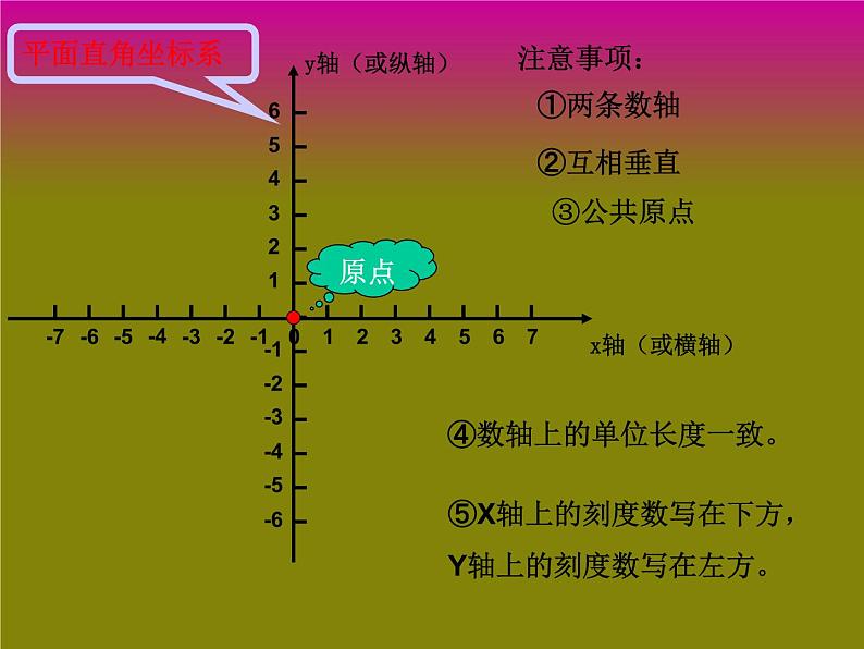 2021-2022学年七年级数学人教版下册  7.1.2 平面直角坐标系(共26张PPT)课件PPT第8页