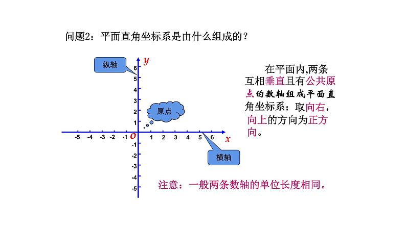 2021-2022学年人教版数学七年级下册7.1.2平面直角坐标系课件PPT第3页