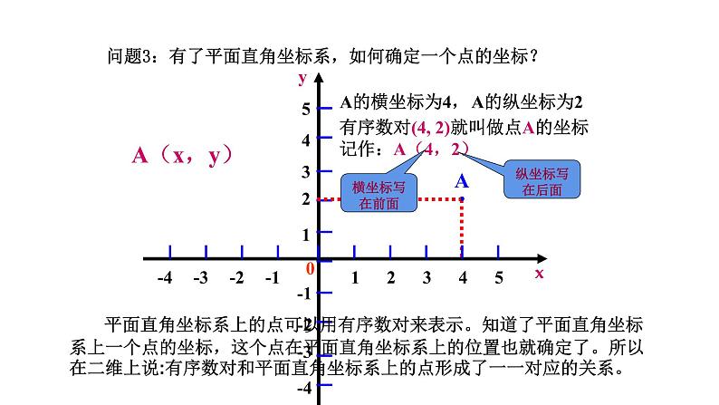 2021-2022学年人教版数学七年级下册7.1.2平面直角坐标系课件PPT第4页