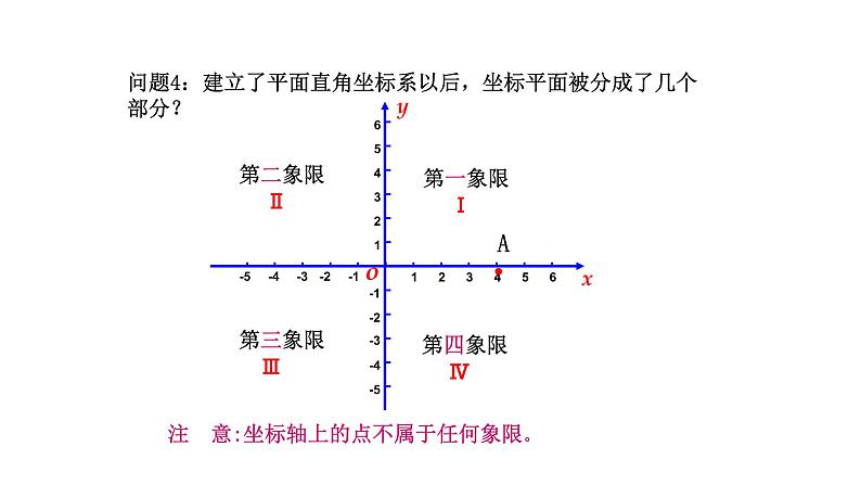 2021-2022学年人教版数学七年级下册7.1.2平面直角坐标系课件PPT第5页