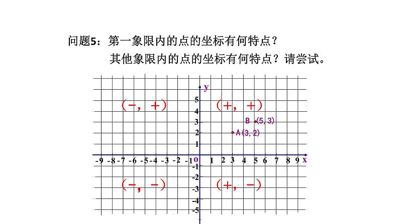 2021-2022学年人教版数学七年级下册7.1.2平面直角坐标系课件PPT第6页