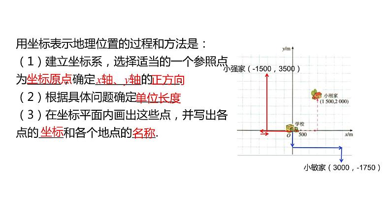 2021-2022学年人教版七年级数学下册同步课件：7.2.1 用坐标表示地理位置第6页