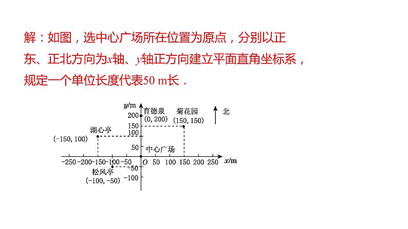 2021-2022学年人教版七年级数学下册同步课件：7.2.1 用坐标表示地理位置第8页