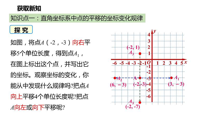 2021-2022学年人教版七年级数学下册同步课件：7.2.2 用坐标表示平移第3页