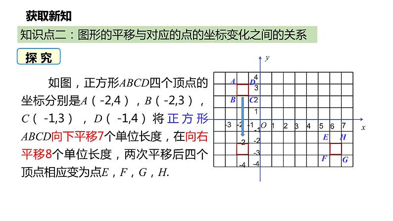 2021-2022学年人教版七年级数学下册同步课件：7.2.2 用坐标表示平移第8页