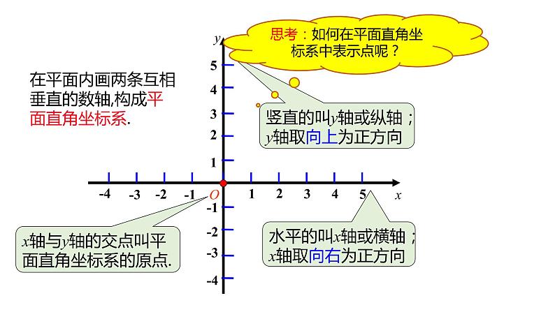 2021-2022学年人教版七年级数学下册同步课件：7.1.2 平面直角坐标系第6页