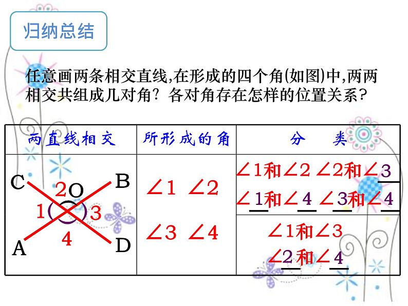 2021-2022学年人教版初中数学七年级下册第五章：5.1.1相交线课件PPT07