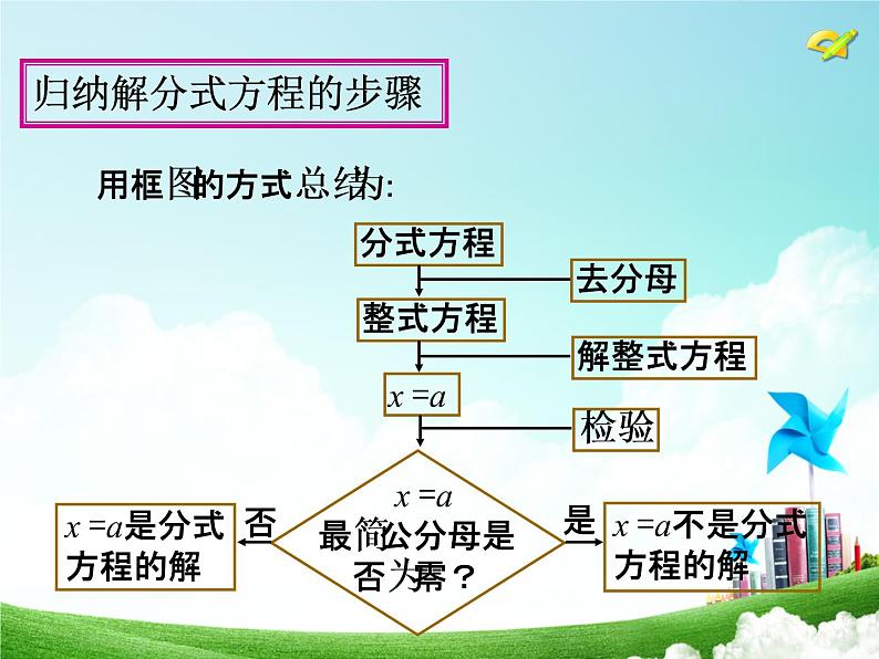 第1课时  分式方程及其解法课件PPT第6页