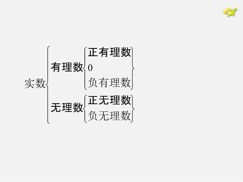 第2套人教初中数学七下  6.3 实数课件04