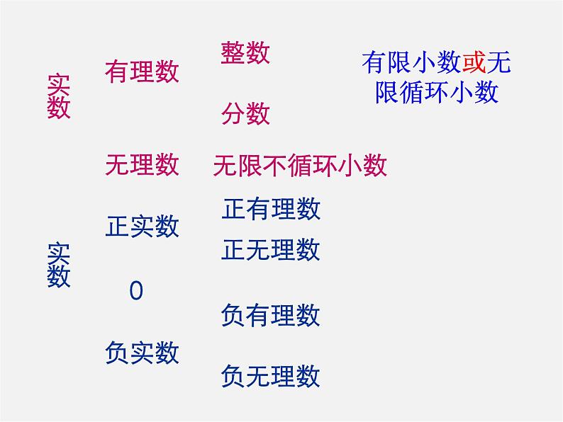 第2套人教初中数学七下  6.3 实数课件07