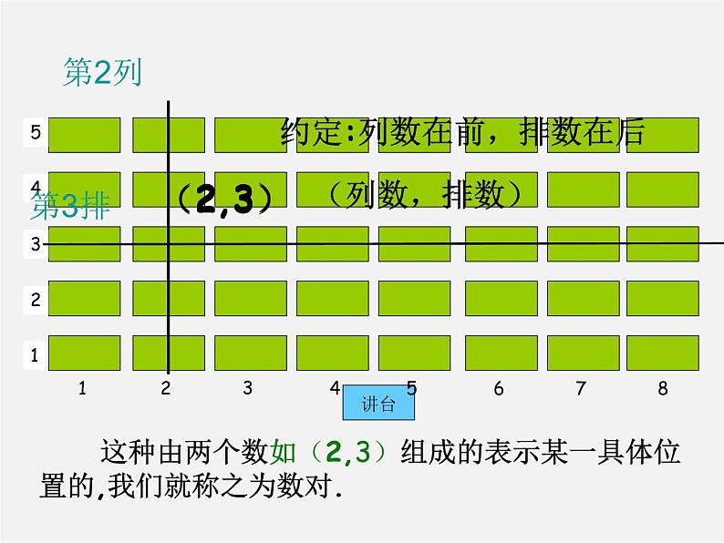 第2套人教初中数学七下  7.1.1 有序数对课件203