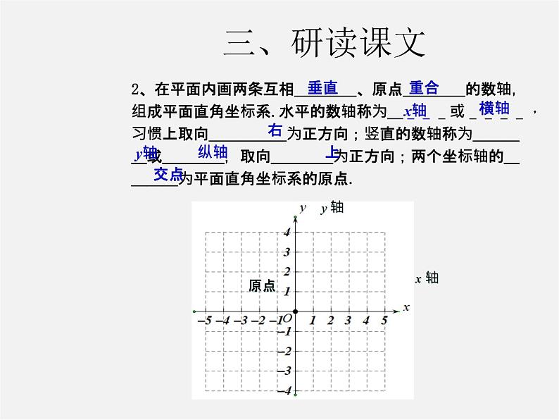 第2套人教初中数学七下  7.1.2 平面直角坐标系课件1第5页