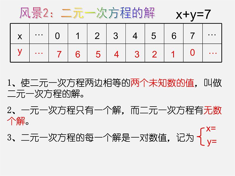 第2套人教初中数学七下  8.1 二元一次方程组课件第6页