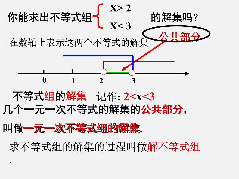 第2套人教初中数学七下  9.3 一元一次不等式组课件06