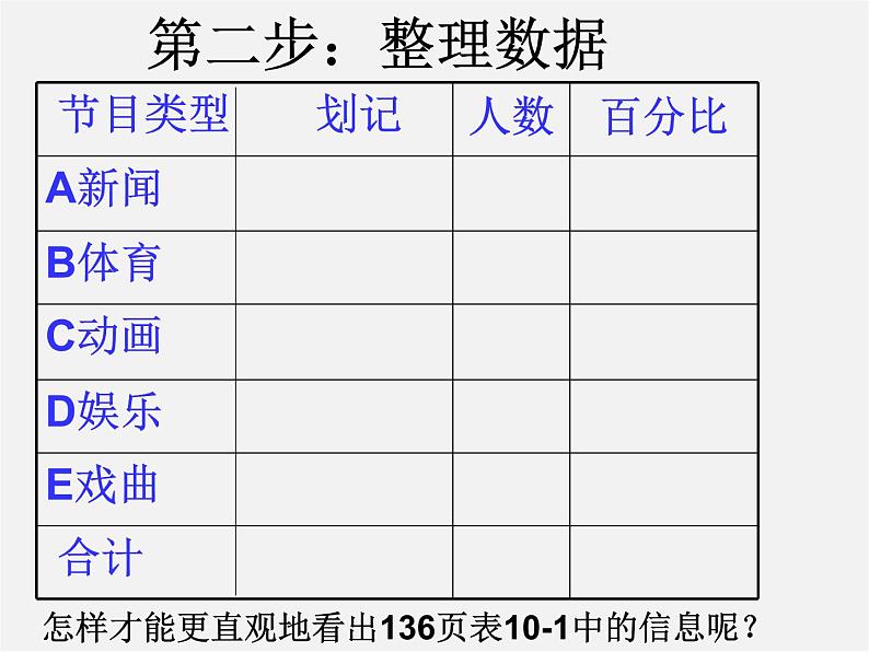 第2套人教初中数学七下  10.1 统计调查课件05