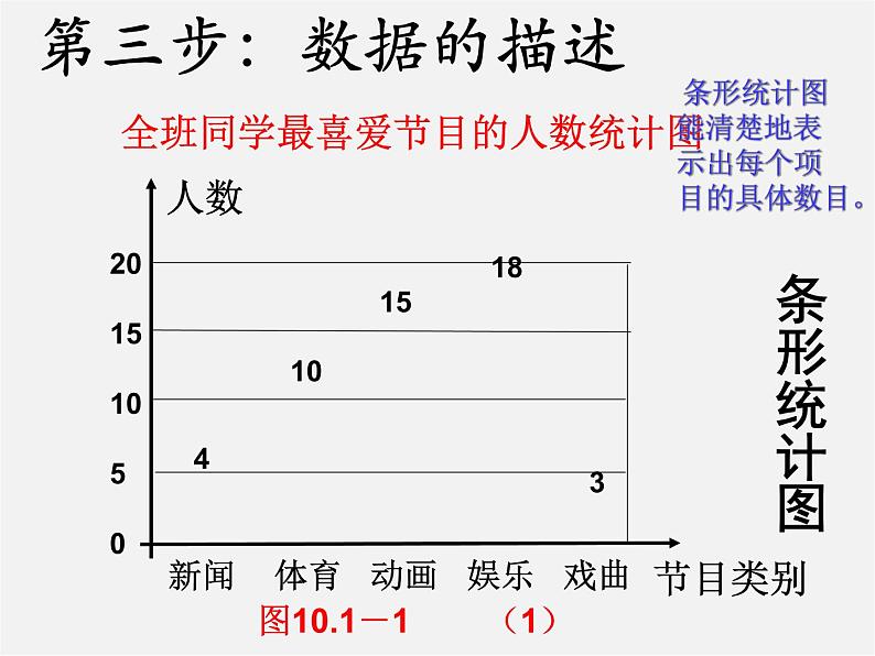 第2套人教初中数学七下  10.1 统计调查课件06