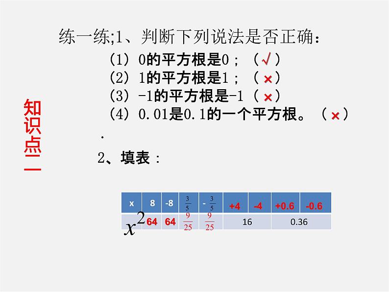 第3套人教初中数学七下  6.1 平方根课件3第6页