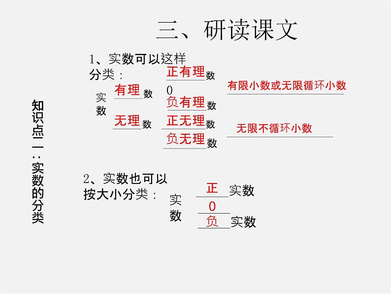 第3套人教初中数学七下  6.3 实数课件106