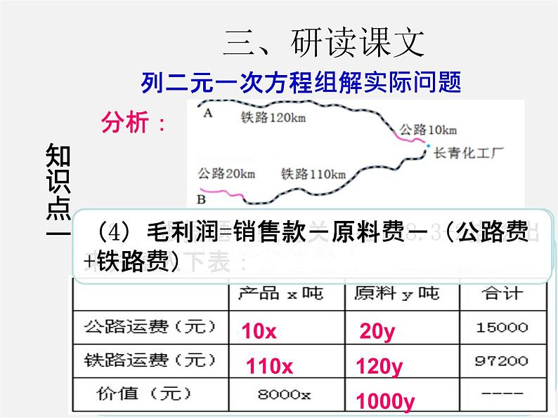 第3套人教初中数学七下  8.3 实际问题与二元一次方程组课件3第5页