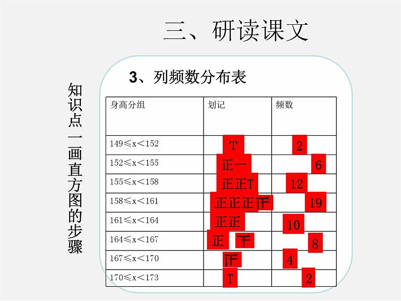 第3套人教初中数学七下  10.2 直方图课件1第7页