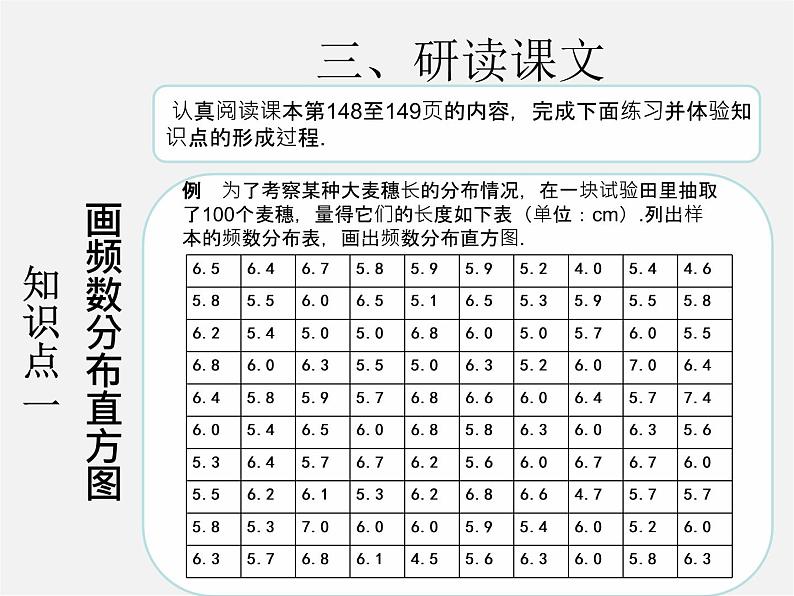 第3套人教初中数学七下  10.2 直方图课件2第4页