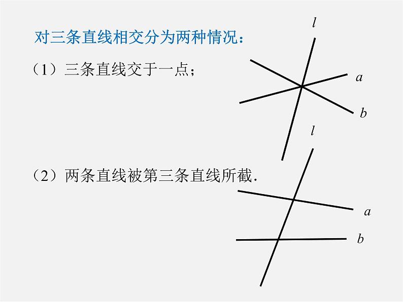 第4套人教初中数学七下  5.1.3 同位角、内错角、同旁内角课件第8页