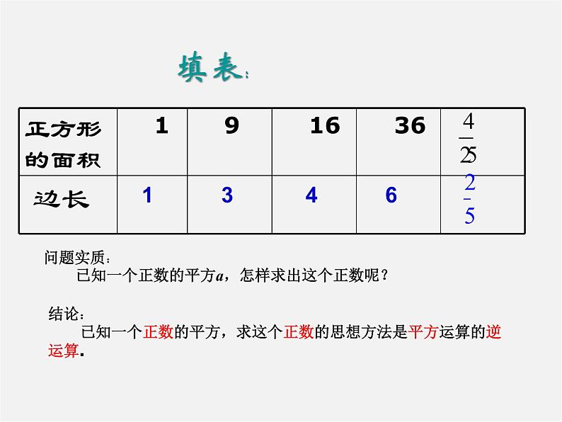 第4套人教初中数学七下  6.1 平方根课件1第3页